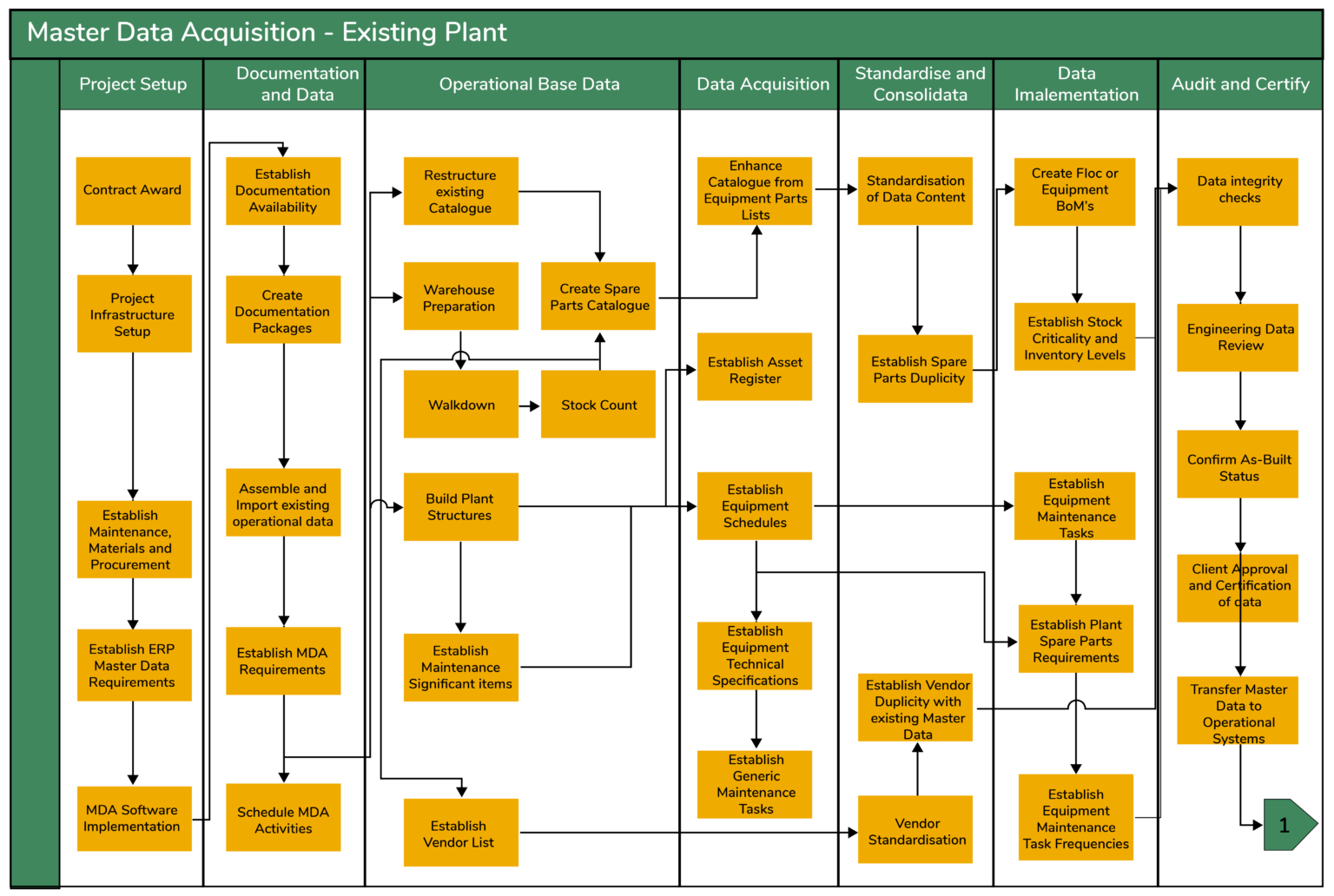 slide2