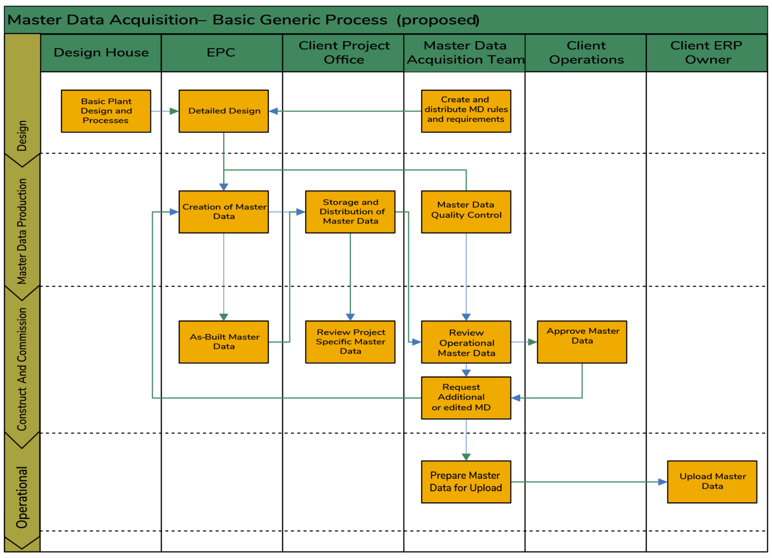 slide3