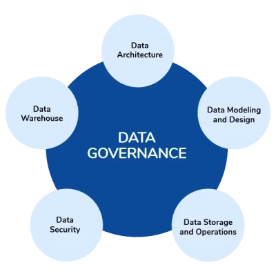 Data-Governance_inside-Images-03-img