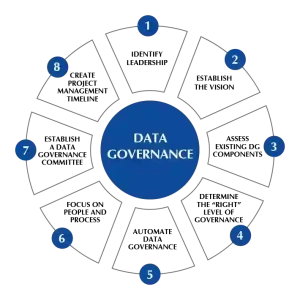 master-data-governance-new-img